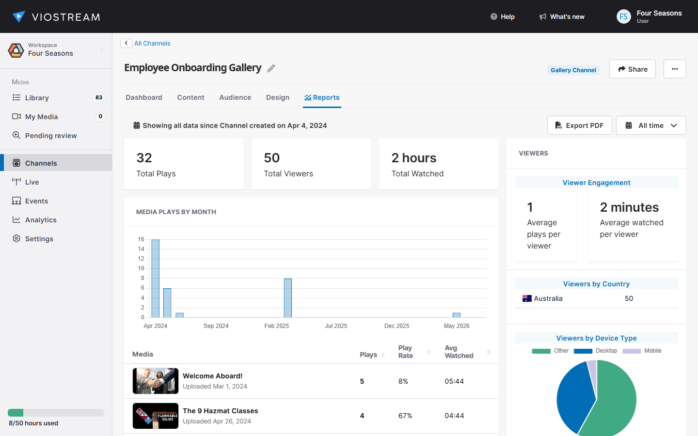 Screenshot of the Channel Reports tab