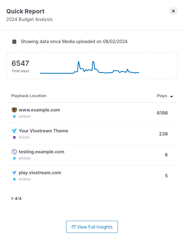 Screenshot of the quick report
